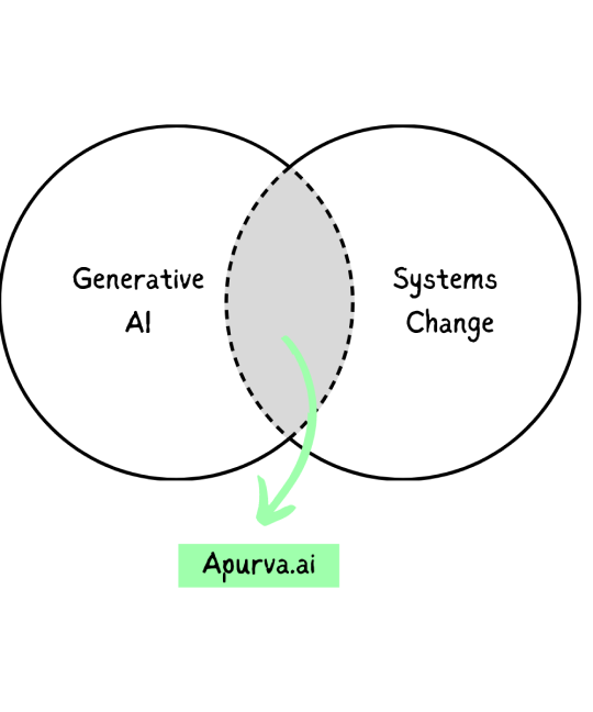 Centered Image